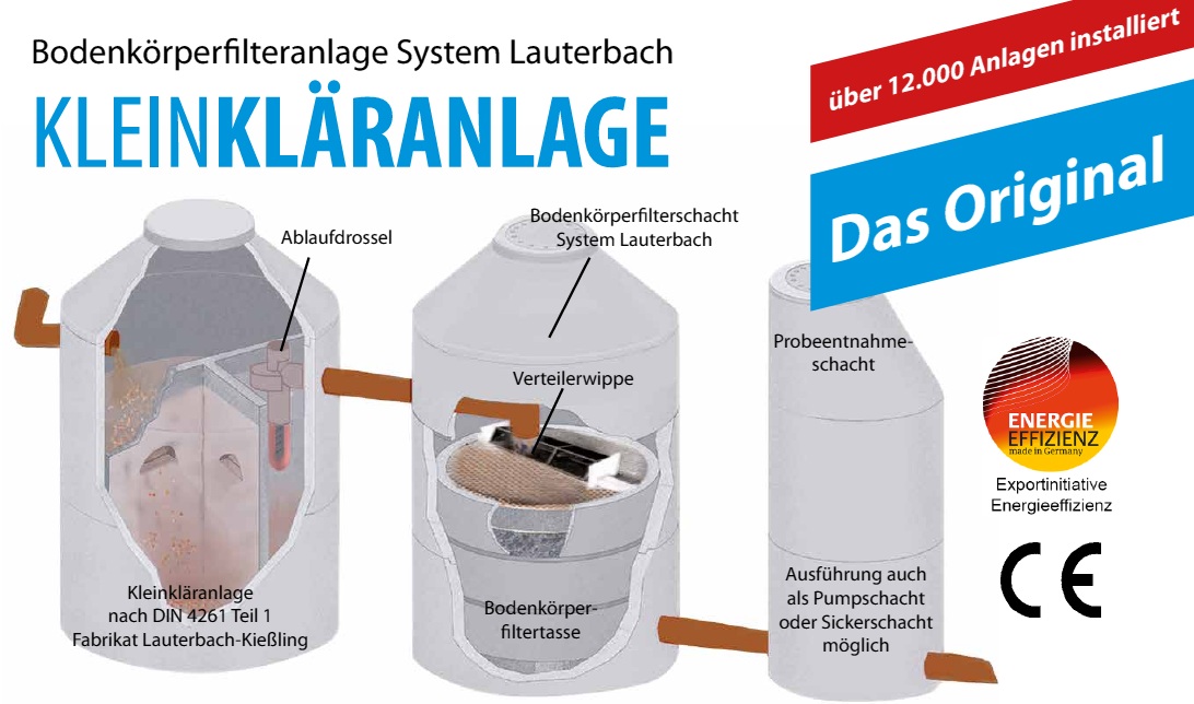 Stromlose Kleinkläranlage aus Beton (Bodenkörperfilteranlage )