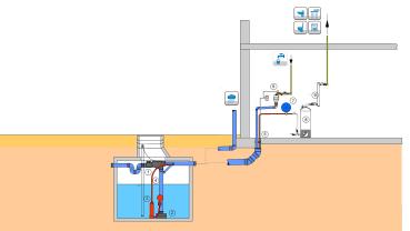 Trinkwasser aus Regenwasser SET mit Unterwassermotorpumpe und Nachspeiseeinheit