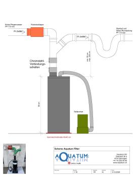 Preview: Aquatum 300