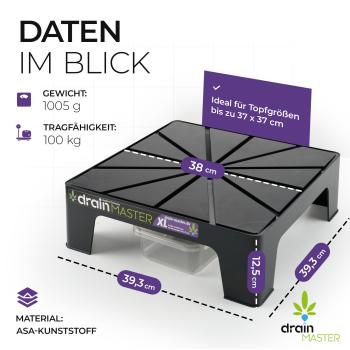 DrainMaster XL 3er Set (inkl. Wannen)