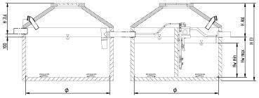 Preview: Kleinkläranlage aus Beton für 12 - 32 Personen lieferbar in PLZ 0-19 / 98-99