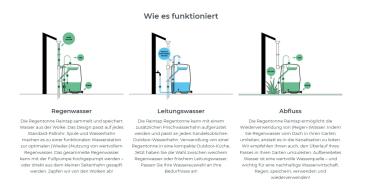 Raintab die Regentonne mit Waschbecken und Fußpumpe
