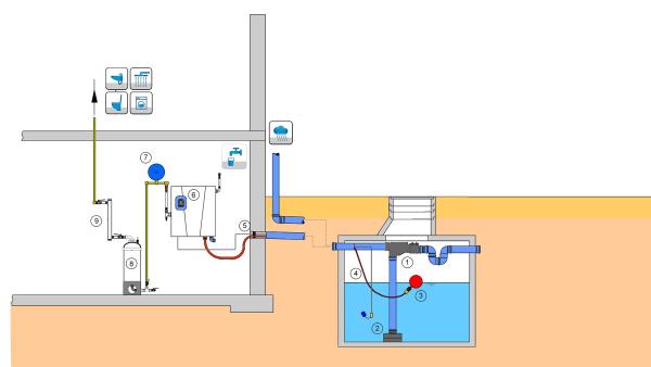 Abbildung mit Favorit 40