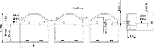Kleinkläranlage aus Beton für 26 - 40 Personen lieferbar in PLZ 0-19 / 98-99