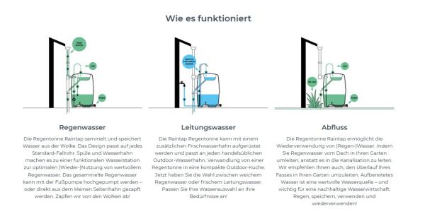 Raintab die Regentonne mit Waschbecken und Fußpumpe