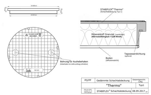 Thermo STABIFLEX Abdeckung BASIC