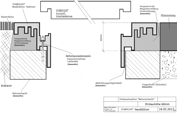 Thermo STABIFLEX Abdeckung NewEdition